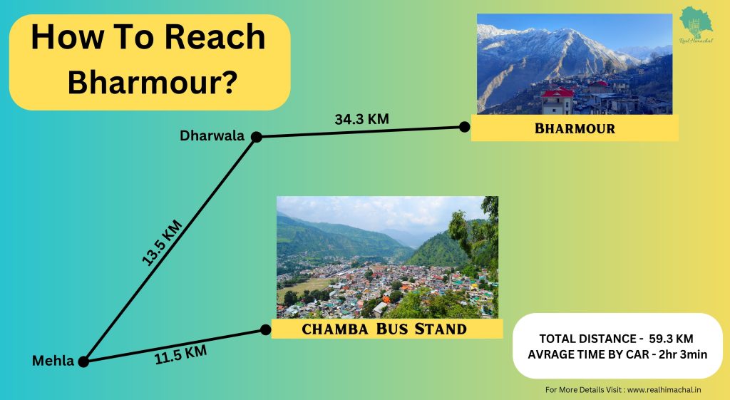 How To Reach Bharmour ?