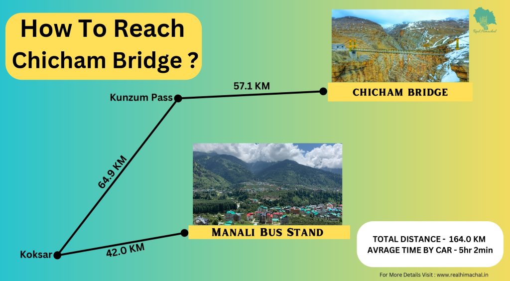 How To Reach Chicham Bridge ?