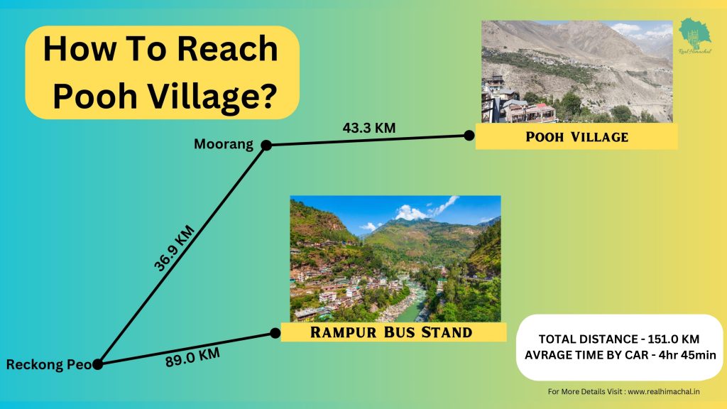 How to reach Pooh Village ?
