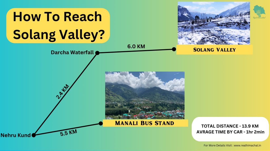How To Reach Solang Valley ?